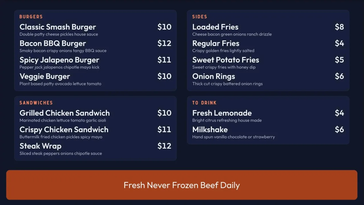 Night Kitchen theme on a burger grill's menu: burgers, sides, sandwiches and drinks on navy cards with coral category labels, and an orange "Fresh Never Frozen Beef Daily" banner